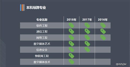 大數據視角下的中國大學生就業圖景 聚焦網絡與信息安全軟件開發