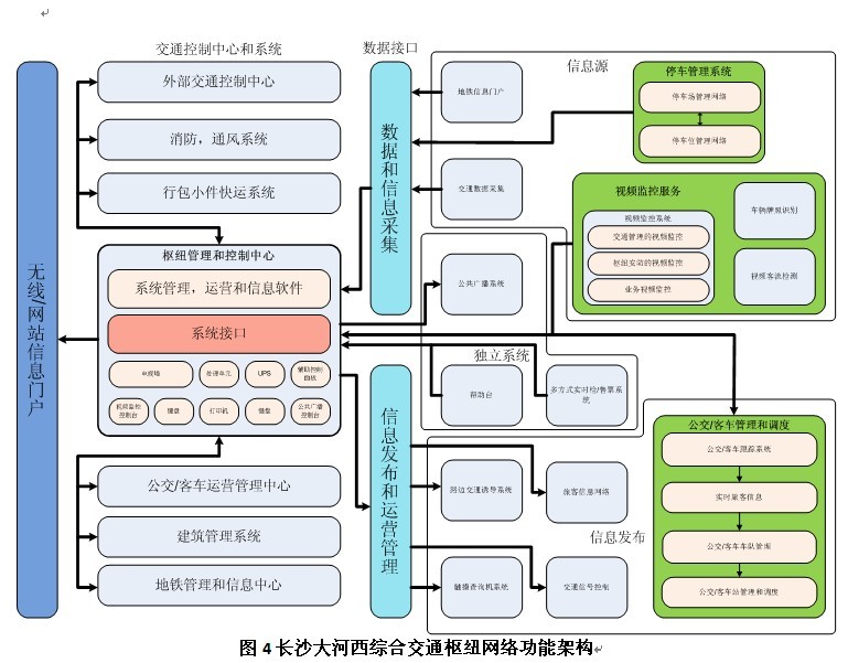 綜合交通樞紐信息化系統概念設計理念及應用——以2011年CPSE安博會為視角